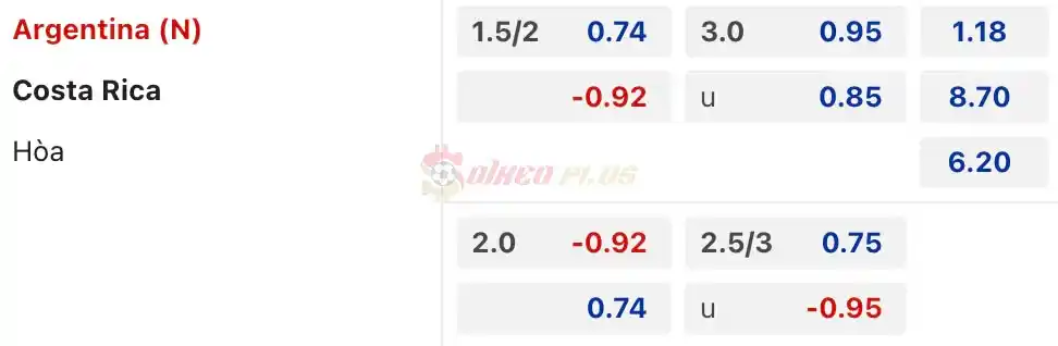 Soi Kèo Dự Đoán: Argentina vs Costa Rica, 9h50 ngày 27/03/2024