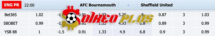 AI Soi Kèo: Bournemouth vs Sheffield Utd, 22h ngày 09/03/2024