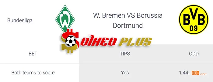 AI Soi Kèo: Werder Bremen vs Dortmund, 0h30 ngày 10/03/2024