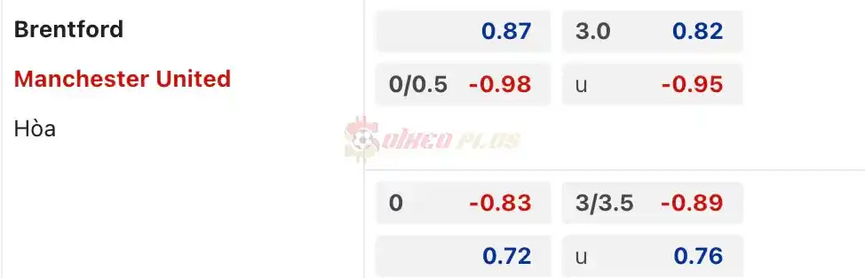 Soi Kèo Dự Đoán: Brentford vs Man Utd, 3h ngày 31/03/2024