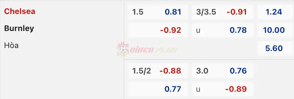 Soi Kèo Dự Đoán: Chelsea vs Burnley, 22h ngày 30/03/2024