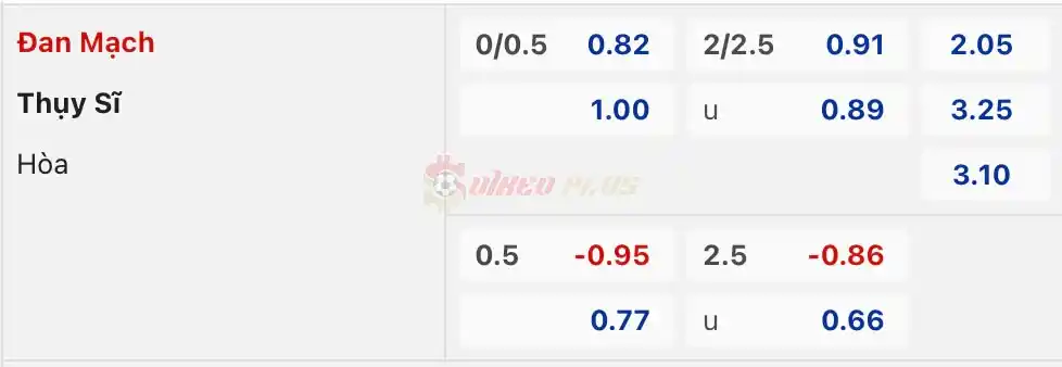 Soi Kèo Dự Đoán: Đan Mạch vs Thuỵ Sĩ, 2h ngày 24/03/2024