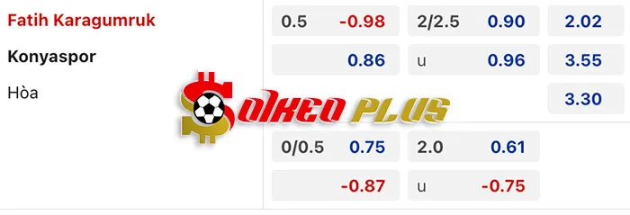AI Soi Kèo: Karagumruk vs Konyaspor, 0h30 ngày 16/03/2024