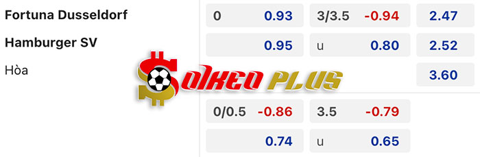 AI Soi Kèo: Dusseldorf vs Hamburger, 0h30 ngày 09/03/2024