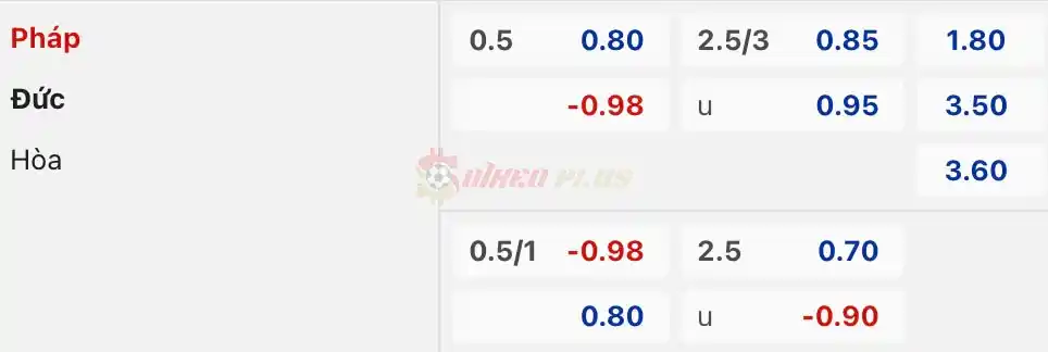 Soi Kèo Dự Đoán: Pháp vs Đức, 3h ngày 24/03/2024