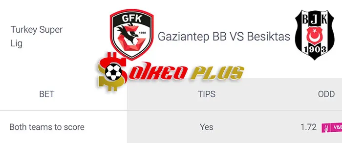 AI Soi Kèo: Gaziantep vs Besiktas, 3h15 ngày 12/03/2024