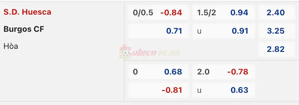 Soi Kèo Dự Đoán: Huesca vs Burgos, 22h15 ngày 24/03/2024