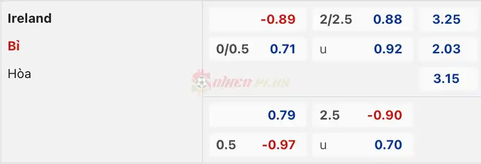 Soi Kèo Dự Đoán: Ireland vs Bỉ, 0h ngày 24/03/2024