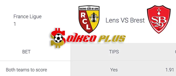 AI Soi Kèo: Lens vs Brest, 3h ngày 10/03/2024