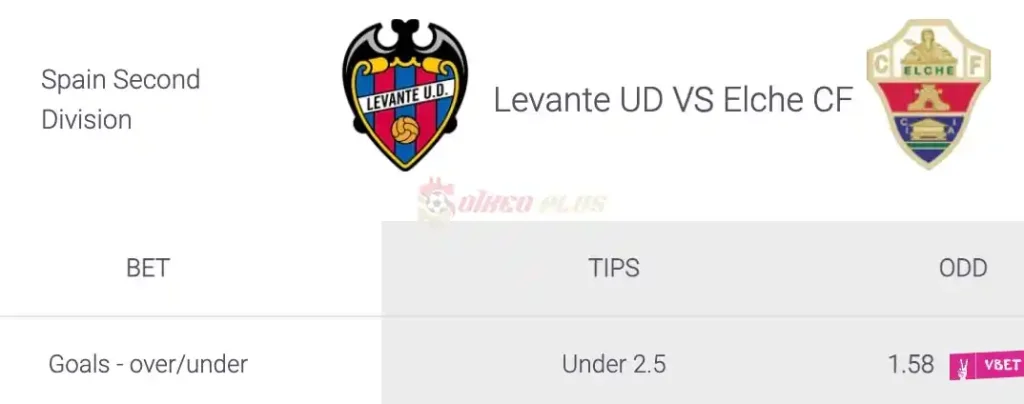 Soi Kèo Dự Đoán: Levante vs Elche, 0h30 ngày 25/03/2024