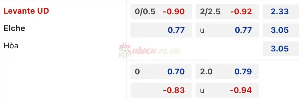 Soi Kèo Dự Đoán: Levante vs Elche, 0h30 ngày 25/03/2024