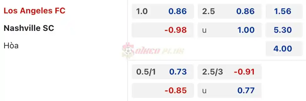 Soi Kèo Dự Đoán: Los Angeles FC vs Nashville, 9h30 ngày 24/03/2024