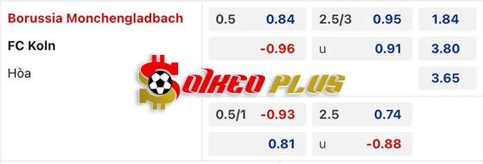 AI Soi Kèo: Monchengladbach vs Koln, 21h30 ngày 09/03/2024