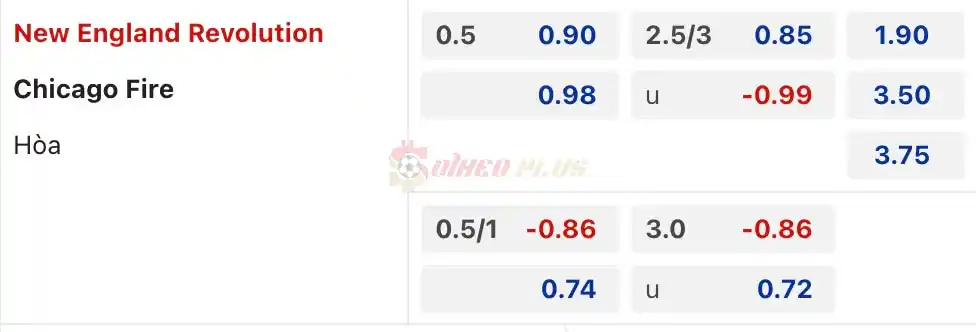 Soi Kèo Dự Đoán: New England vs Chicago Fire, 1h ngày 24/03/2024
