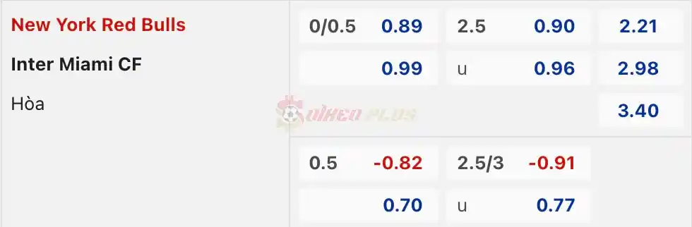 Soi Kèo Dự Đoán: New York RB vs Inter Miami, 1h ngày 24/03/2024