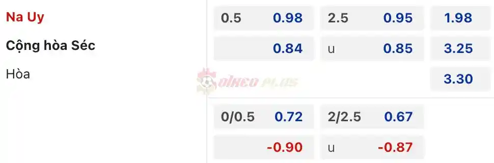 Soi Kèo Dự Đoán: Na Uy vs CH Séc, 0h ngày 23/03/2024