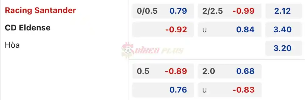 Soi Kèo Dự Đoán: Racing Santander vs Eldense, 3h ngày 25/03/2024