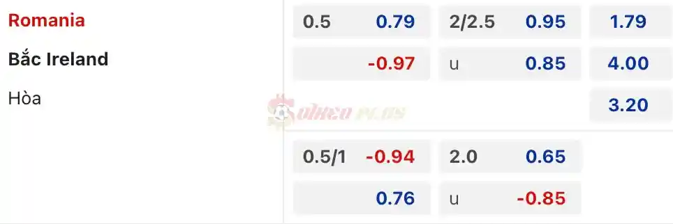 Soi Kèo Dự Đoán: Romania vs Bắc Ireland, 2h45 ngày 23/03/2024