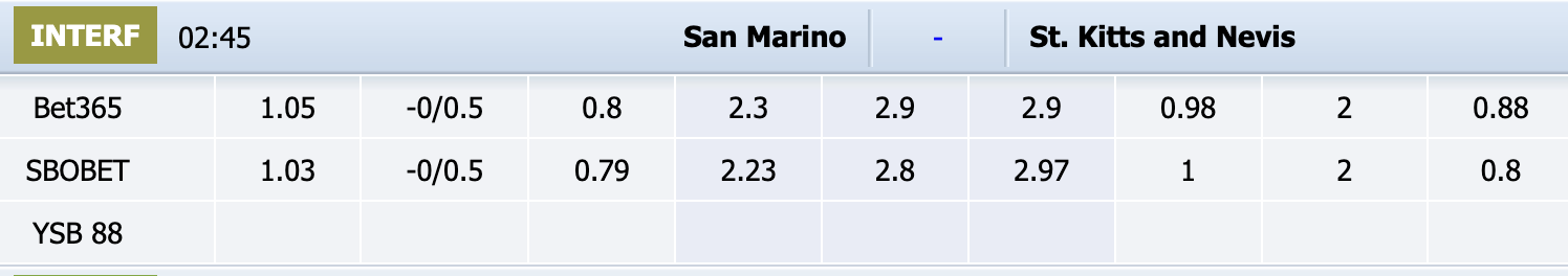 Soi Kèo Dự Đoán: San Marino vs Saint Kitts, 2h45 ngày 21/03/2024