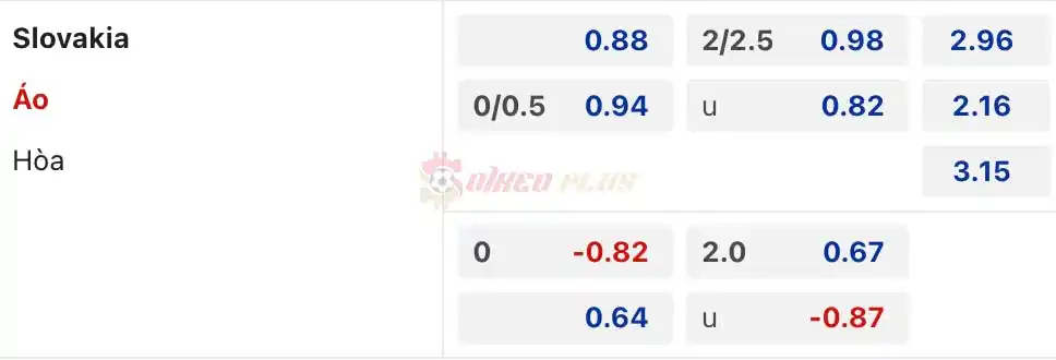 Soi Kèo Dự Đoán: Slovakia vs Áo, 0h ngày 24/03/2024