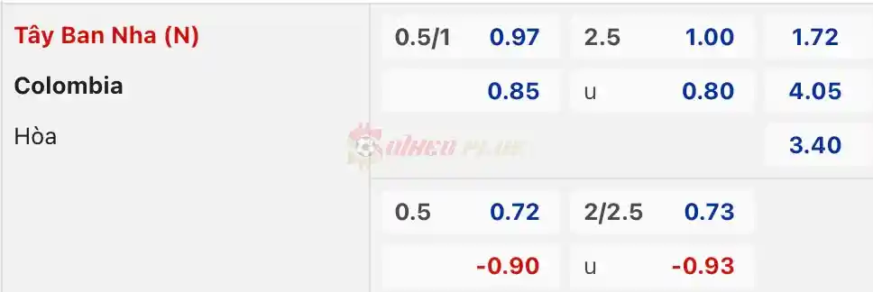 Soi Kèo Dự Đoán: Tây Ban Nha vs Colombia, 3h30 ngày 23/03/2024