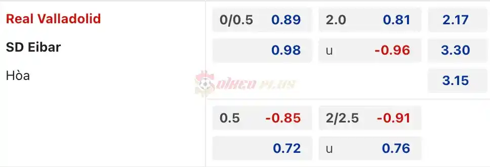 Soi Kèo Dự Đoán: Valladolid vs Eibar, 22h15 ngày 24/03/2024