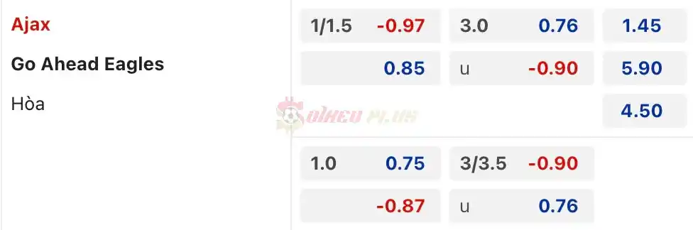 Soi Kèo Dự Đoán: Ajax vs Go Ahead Eagles, 2h ngày 05/04/2024
