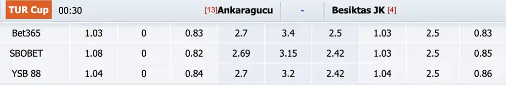 Soi Kèo Dự Đoán: Ankaragucu vs Besiktas, 0h30 ngày 24/04/2024
