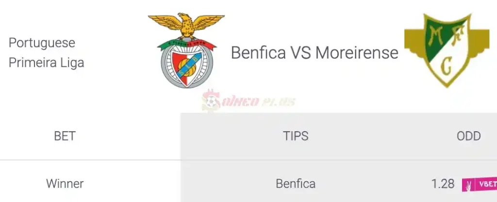Soi Kèo Dự Đoán: Benfica vs Moreirense, 2h30 ngày 15/04/2024