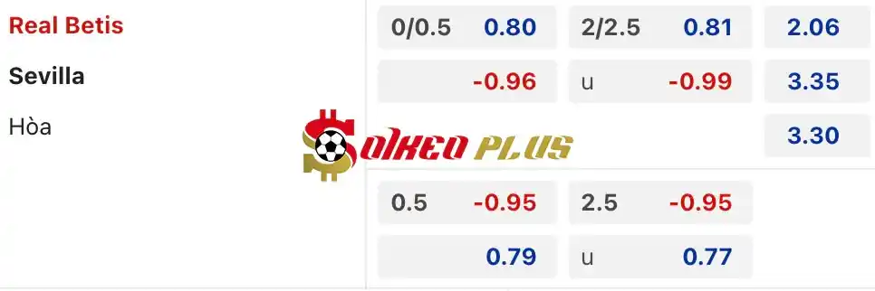 Soi Kèo Dự Đoán: Betis vs Sevilla, 2h ngày 29/04/2024