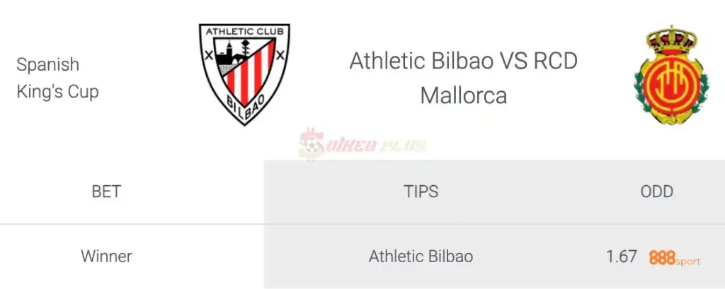 Soi Kèo Dự Đoán: Bilbao vs Mallorca, 3h ngày 07/04/2024