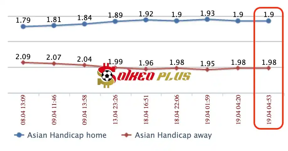 Lật Tẩy Nhà Cái: Cagliari vs Juventus cùng SoikeoPlus.co (19/4/2024)