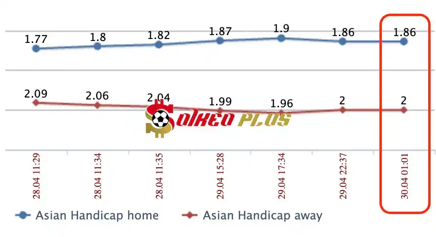 Lật Tẩy Nhà Cái: Coventry vs Ipswich cùng SoikeoPlus.co (30/4/2024)