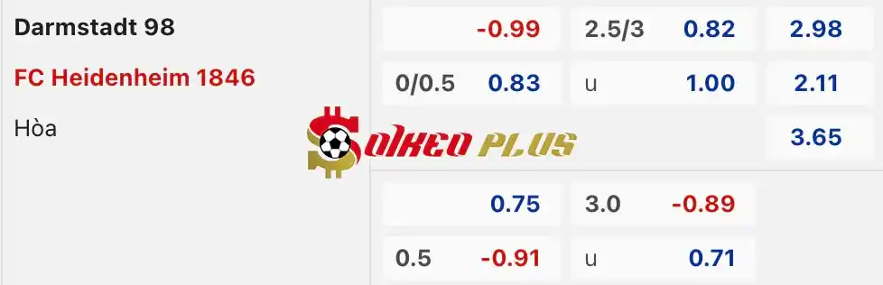 Soi Kèo Dự Đoán: Darmstadt vs Heidenheim, 0h30 ngày 29/04/2024