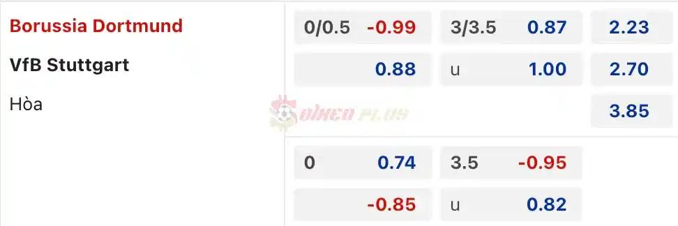 Soi Kèo Dự Đoán: Dortmund vs Stuttgart, 23h30 ngày 06/04/2024