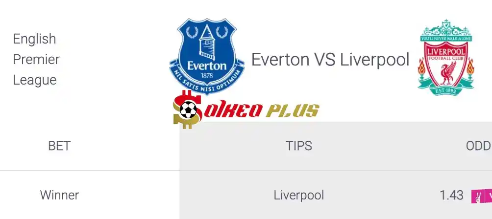 Soi Kèo Dự Đoán: Everton vs Liverpool, 2h ngày 25/04/2024