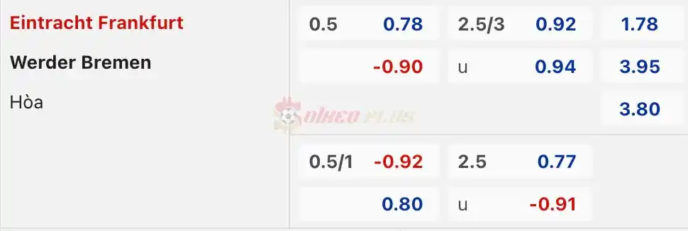 Soi Kèo Dự Đoán: Frankfurt vs Werder Bremen, 1h30 ngày 06/04/2024