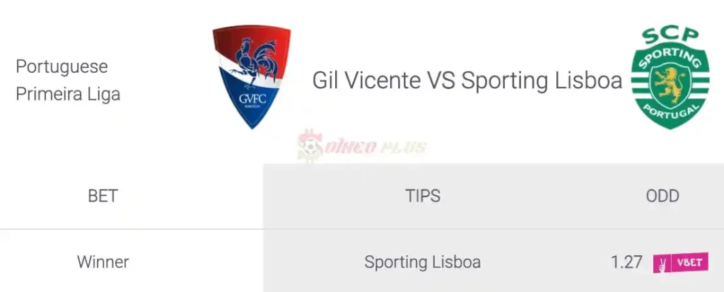 Soi Kèo Dự Đoán: Gil Vicente vs Sporting CP, 2h15 ngày 13/04/2024