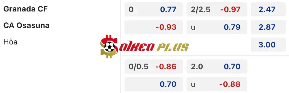 Soi Kèo Dự Đoán: Granada vs Osasuna, 21h15 ngày 28/04/2024