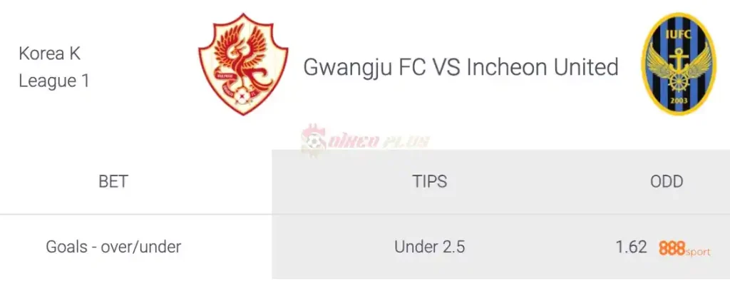 Soi Kèo Dự Đoán: Gwangju FC vs Incheon Utd, 17h30 ngày 03/04/2024