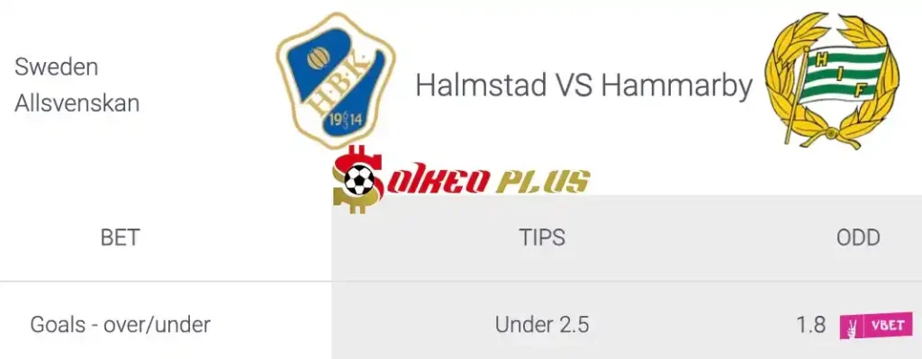 Soi Kèo Dự Đoán: Halmstad vs Hammarby, 0h ngày 26/04/2024