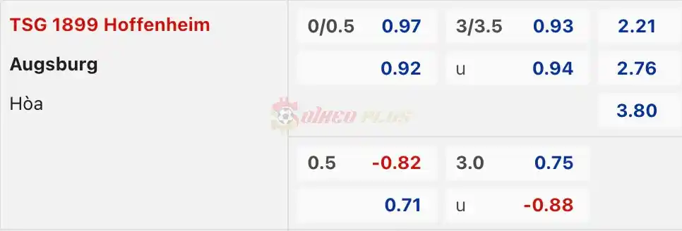 Soi Kèo Dự Đoán: Hoffenheim vs Augsburg, 20h30 ngày 07/04/2024