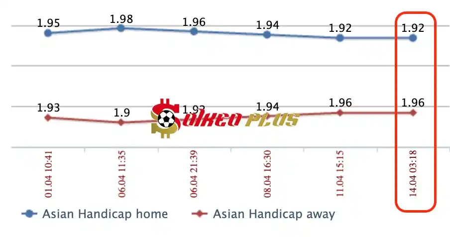 Lật Tẩy Nhà Cái: Inter Milan vs Cagliari cùng SoikeoPlus.co (14/4/2024)