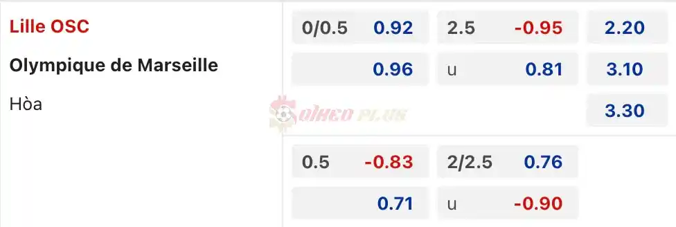 Soi Kèo Dự Đoán: Lille vs Marseille, 2h ngày 06/04/2024