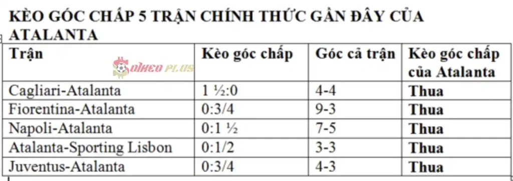 Chốt Kèo Góc: Liverpool vs Atalanta (11/04/2024)