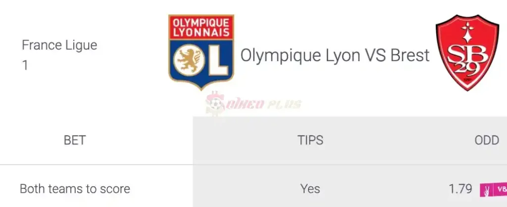 Soi Kèo Dự Đoán: Lyon vs Brest, 1h45 ngày 15/04/2024