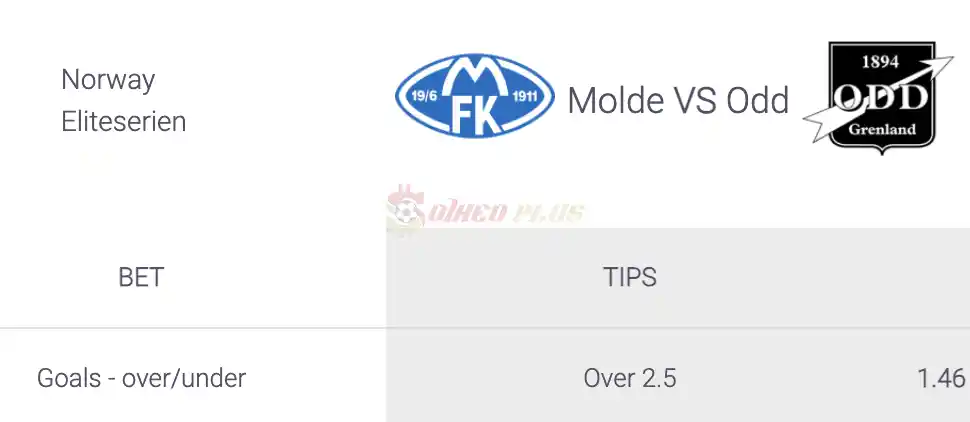 Soi Kèo Dự Đoán: Molde vs Odds BK, 23h ngày 17/04/2024
