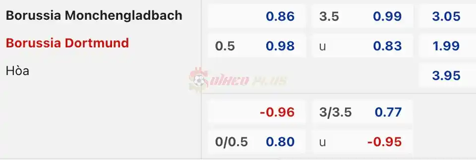 Soi Kèo Dự Đoán: Monchengladbach vs Dortmund, 20h30 ngày 13/04/2024