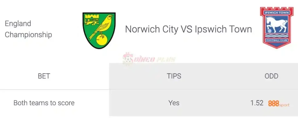 Soi Kèo Dự Đoán: Norwich vs Ipswich, 18h30 ngày 06/04/2024