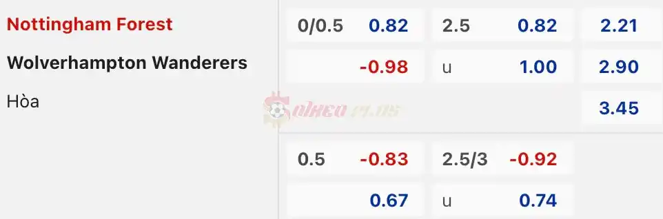 Soi Kèo Dự Đoán: Nottingham vs Wolves, 21h ngày 13/04/2024